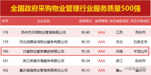 荣誉见证实力 兴盾物业服务集团再攀行业新高峰