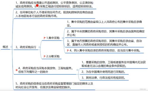 政采双碳｜一文看懂政府采购法与招投标法在代理服务中的要点对比