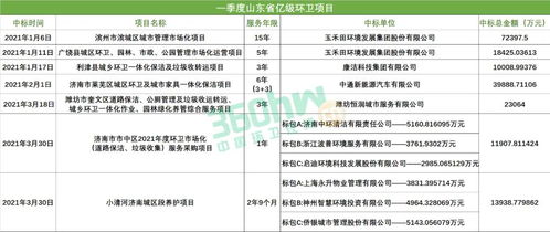 山东省一季度政府采购环卫项目标王揭晓——‘慧鼎盛合’领衔垃圾分类联动处置服务