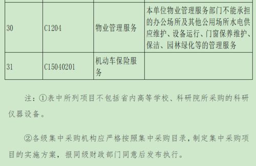 新规解读｜想和政府做生意，先来看四川这份新版政府集中采购目录及标准