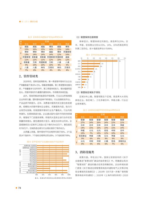 2021年首选供应商服务商品测评研究报告 政府采购代理服务的综合分析