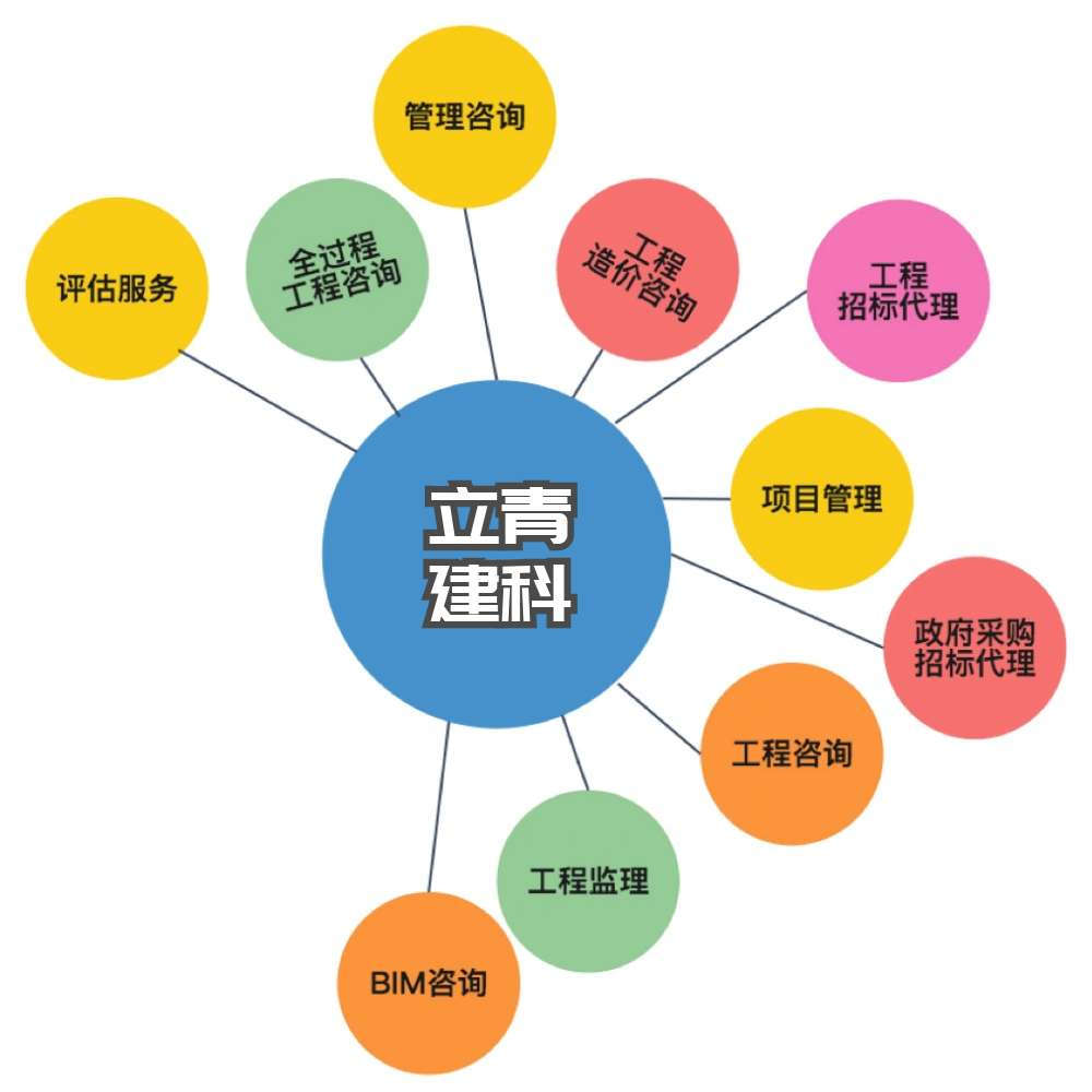 立青科技 助力政府采购代理服务迈向智能化新时代