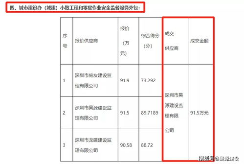 昊源监理中标政府采购服务项目