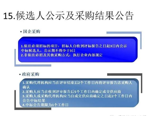 国企采购与政府采购的差异及政府采购代理服务解析